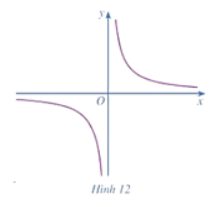 Giải Toán 12 trang 22 Cánh diều