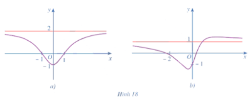 Giải Toán 12 trang 27 Cánh diều