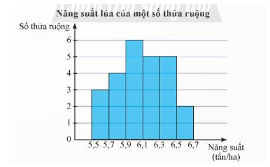 Giải Toán 12 trang 85 Chân trời