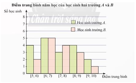 Giải Toán 12 trang 86 Chân trời