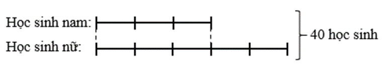 Toán lớp 5 Chân trời sáng tạo Bài 10