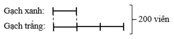 Toán lớp 5 Chân trời sáng tạo Bài 10