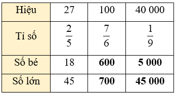 Toán lớp 5 trang 32 Bài 1