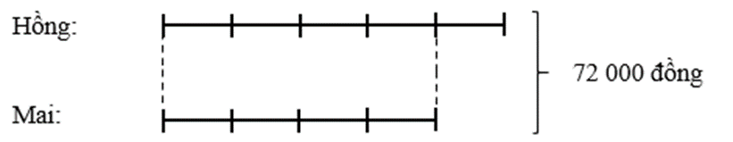 Toán lớp 5 Chân trời sáng tạo Bài 12