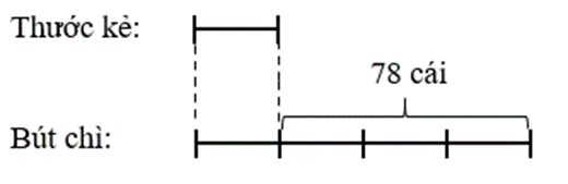 Toán lớp 5 Chân trời sáng tạo Bài 12: Em làm được những gì