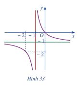 Giải Toán 12 trang 46 Cánh diều