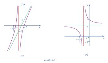 Giải Toán 12 trang 46 Cánh diều
