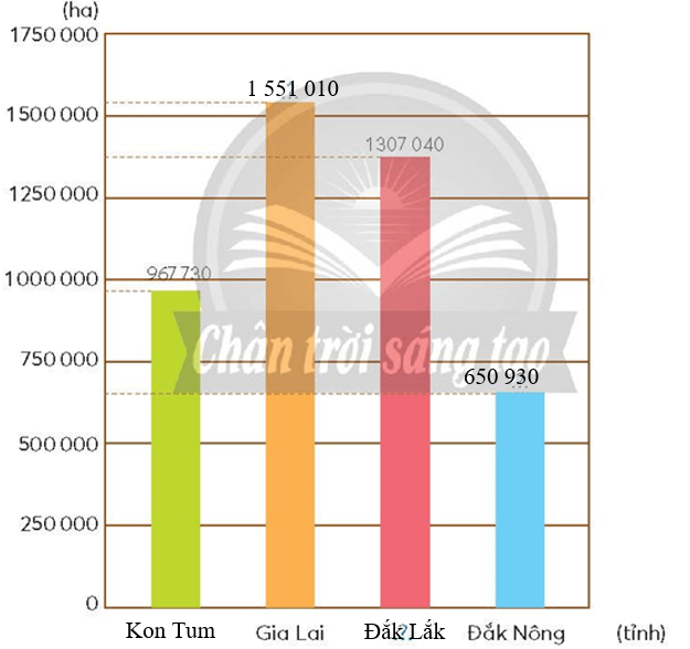 Toán lớp 5 Chân trời sáng tạo Bài 16