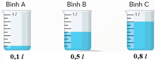 Toán lớp 5 Chân trời sáng tạo Bài 18