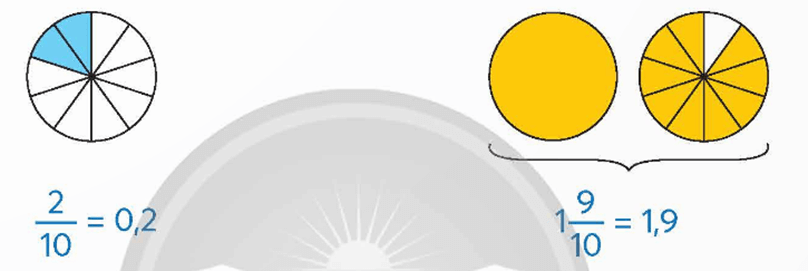 Toán lớp 5 trang 50 Bài 1