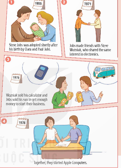 Tiếng Anh 12 Global Success Unit 1 Project