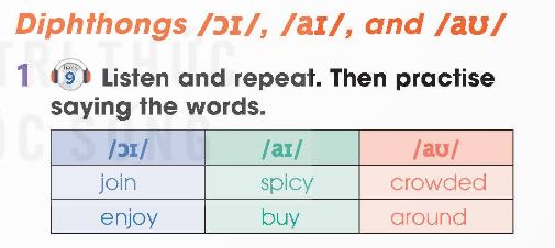 Tiếng Anh 12 Unit 2 Language