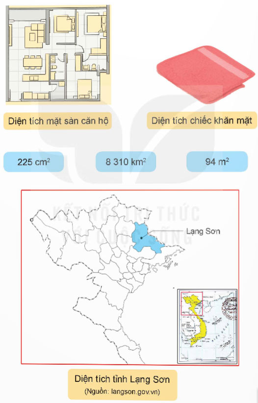 Các đơn vị đo diện tích