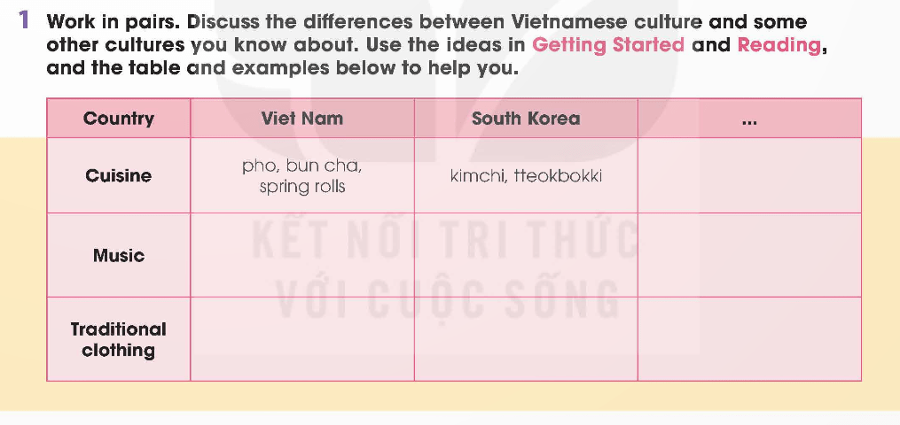 Tiếng Anh 12 Global Success Unit 2 Speaking