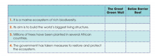 Tiếng Anh 11 Global Success Unit 10 Communication and Culture/ CLIL