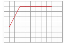 Toán lớp 5 trang 100 Bài 2