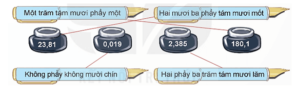 Toán lớp 5 Kết nối tri thức Bài 30