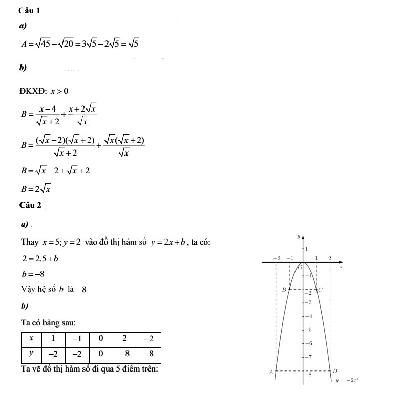 Đáp án đề thi tuyển sinh lớp 10 môn Toán Bạc Liêu 2024 ảnh 1