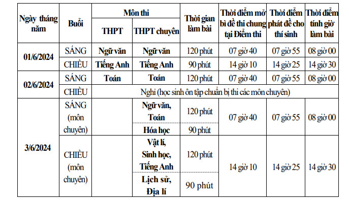 Lich thi tuyen sinh vao lop 10 Ninh Thuan 2024