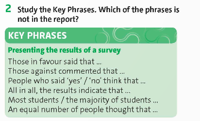 Tiếng Anh 9 Unit 2 Writing Friends Plus