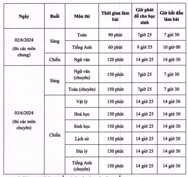 Lich thi vao lop 10 tinh Tuyen Quang nam 2024