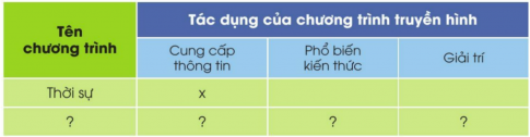 Công nghệ lớp 3