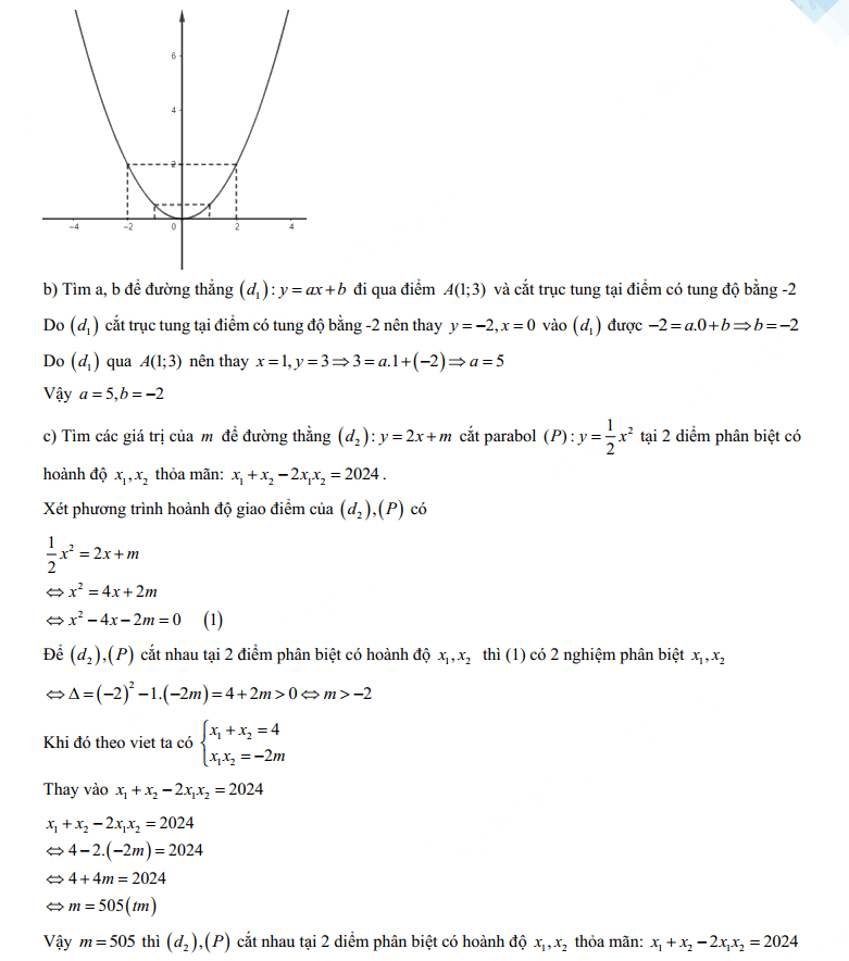 Đáp án đề Toán tuyển sinh lớp 10 Bắc Kạn 2024