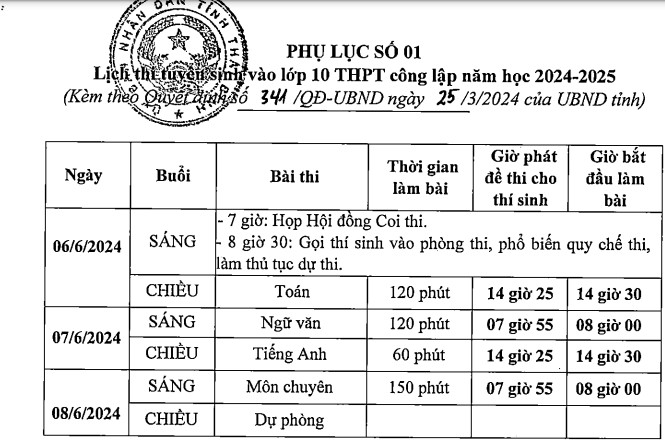 Đáp án đề Toán vào 10 Thái Bình 2024