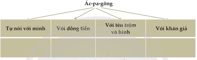 Soạn bài Tiền bạc và tình ái - Chân trời sáng tạo