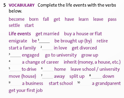 Tiếng Anh 12 Friends Global Unit Introduction IC Vocabulary