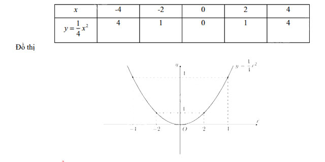 Đáp án mã đề 171