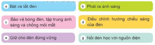 Công nghệ lớp 3 Kết nối tri thức Bài 2