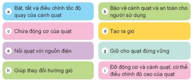 Công nghệ lớp 3 Kết nối tri thức Bài 3