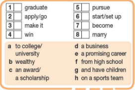 Tiếng Anh 12 Bright Unit 1 1d Speaking