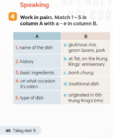 Tiếng Anh 9 Global Success Unit 4 Skills 1