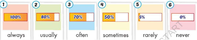 Tiếng Anh lớp 5 unit 1 lesson 3 i-Learn Smart Start