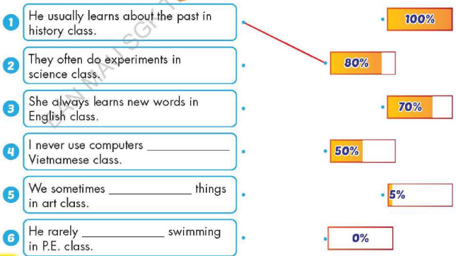 Tiếng Anh lớp 5 unit 1 lesson 3 i-Learn Smart Start