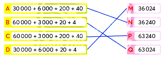 Toán lớp 4 trang 7 Bài 3