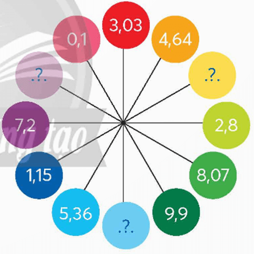 Toán lớp 5 trang 110 Vui học