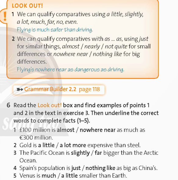 Tiếng Anh 12 Friends Global Unit 2 2B Grammar