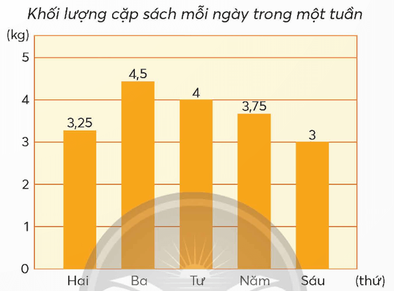 Toán lớp 5 trang 116 Bài 1