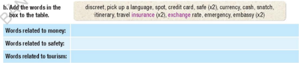 Tiếng Anh 12 Unit 2 lesson 1