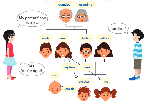 Tiếng Anh 5 Wonderful world Unit 1 lesson 3