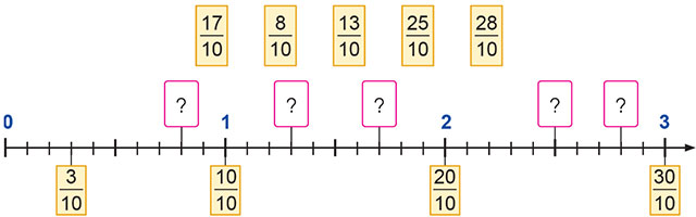 Phân số thập phân