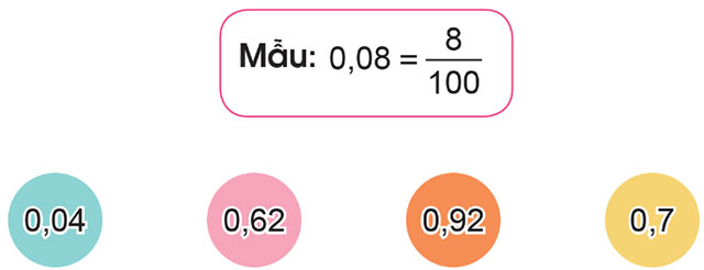 Số thập phân (tiếp theo)
