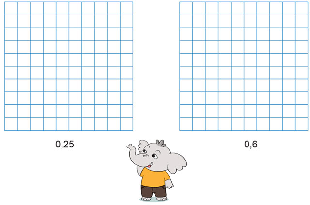 Số thập phân (tiếp theo)