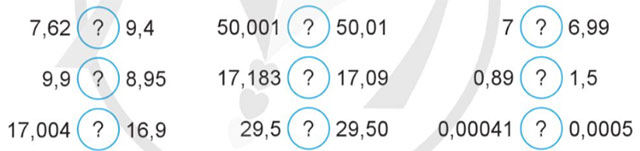 So sánh các số thập phân