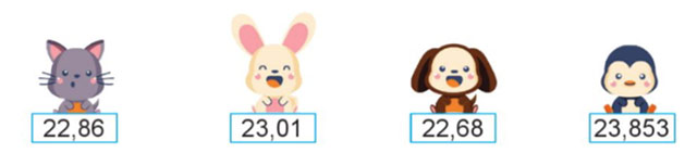 So sánh các số thập phân