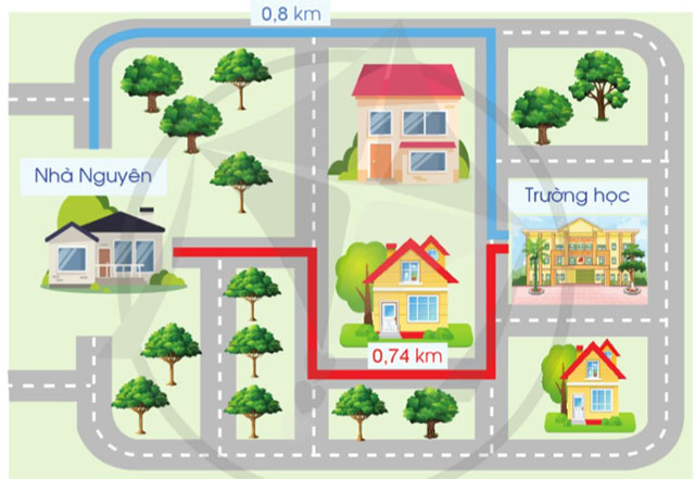 So sánh các số thập phân