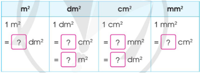 Ôn tập về các đơn vị đo diện tích đã học